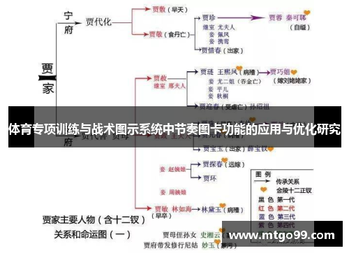 体育专项训练与战术图示系统中节奏图卡功能的应用与优化研究
