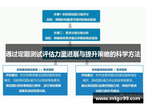 通过定期测试评估力量进展与提升策略的科学方法